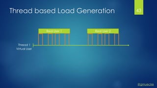 @gmuecke
Thread based Load Generation
Thread 1
Virtual User
Real User 1 Real User 2
43
 