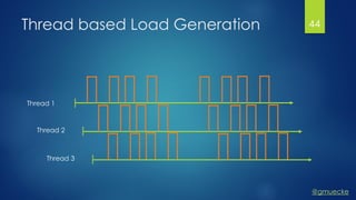 @gmuecke
Thread based Load Generation
Thread 1
Thread 2
44
Thread 3
 