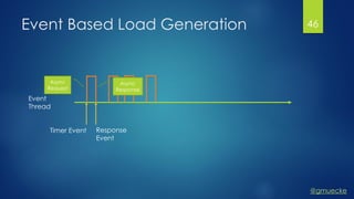 @gmuecke
Event Based Load Generation
Event
Thread
Timer Event Response
Event
Async
Request
Async
Response
46
 