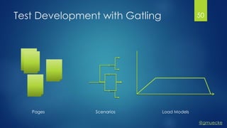 @gmuecke
Test Development with Gatling 50
Scenarios Load ModelsPages
 
