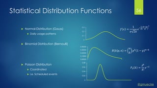 @gmuecke
Statistical Distribution Functions
 Normal-Distribution (Gauss)
 Daily usage patterns
 Binomial Distribution (Bernoulli)
 Poisson Distribution
 Coordinated
 i.e. Scheduled events
𝑓 𝑥 =
1
𝜎 2𝜋
𝑒
−
1
2
𝑥−𝜇
𝜎
2
𝐵 𝑘 𝑝, 𝑛 =
𝑛
𝑘
𝑝 𝑘
1 − 𝑝 𝑛−𝑘
𝑃 𝜆 𝑘 =
𝜆 𝑘
𝑘!
𝑒−𝜆
0
0.1
0.2
0.3
0.00000
0.10000
0.20000
0.30000
0.40000
0
0.02
0.04
0.06
0.08
56
 