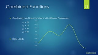 @gmuecke
Combined Functions
 Overlaying two Gauss Functions with different Parameters
 Daily Loads
0
0.002
0.004
0.006
0.008
0.01
0.012
0.014
0.016
𝜎1 = 20
𝜎2 = 15
𝜇1 = 30
𝜇2 = 80
58
 