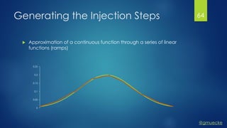 @gmuecke
Generating the Injection Steps
 Approximation of a continuous function through a series of linear
functions (ramps)
64
0
0.05
0.1
0.15
0.2
0.25
 