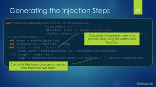@gmuecke
def continuousUserRate(duration: FiniteDuration,
totalUsers: Int,
distrFun: (Int) => (Double => Double),
stepFun: (Duration) => (Int) = (d) => d.toMinutes.toInt):
List[InjectionStep] = {
val steps = stepFun(duration)
val stepDuration = duration / steps
def fun(x: Double) : Double =
totalUsers * distrFun(steps)(x) / stepDuration.toSeconds
List.range(0, steps).map(
step => rampUsersPerSec(fun(step)) to fun(step + 1) during stepDuration)
}
Generating the Injection Steps
Calculate the user/sec rate for a
specific step using the distribution
function
Calculate the linear change in user/sec
rate between two steps
69
 