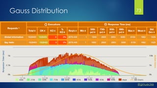 @gmuecke
Gauss Distribution 73
 