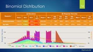 @gmuecke
Binomial Distribution 74
 