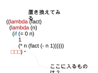 ((lambda (fact)
(lambda (n)
(if (= 0 n)
1
(* n (fact (- n 1))))))
□□□)
ここに入るもの
置き換えてみ
る
 
