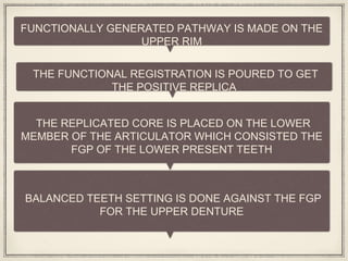 FUNCTIONALLY GENERATED PATHWAY IS MADE ON THE
UPPER RIM
THE FUNCTIONAL REGISTRATION IS POURED TO GET
THE POSITIVE REPLICA
THE REPLICATED CORE IS PLACED ON THE LOWER
MEMBER OF THE ARTICULATOR WHICH CONSISTED THE
FGP OF THE LOWER PRESENT TEETH
BALANCED TEETH SETTING IS DONE AGAINST THE FGP
FOR THE UPPER DENTURE
 