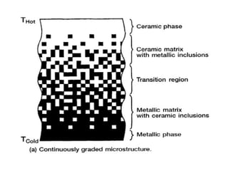 functionallygradedmaterials-copy-1-180802123022.pptx