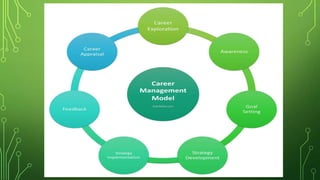 FUNCTIONAL MANAGEMENT and its functions ch | PPTX