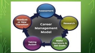 FUNCTIONAL MANAGEMENT and its functions ch | PPTX