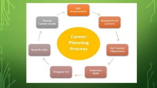 Functional Management Program FUNCTIONAL MANAGEMENT and its functions ch | PPTX