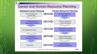 Functional Management Program FUNCTIONAL MANAGEMENT and its functions ch | PPTX