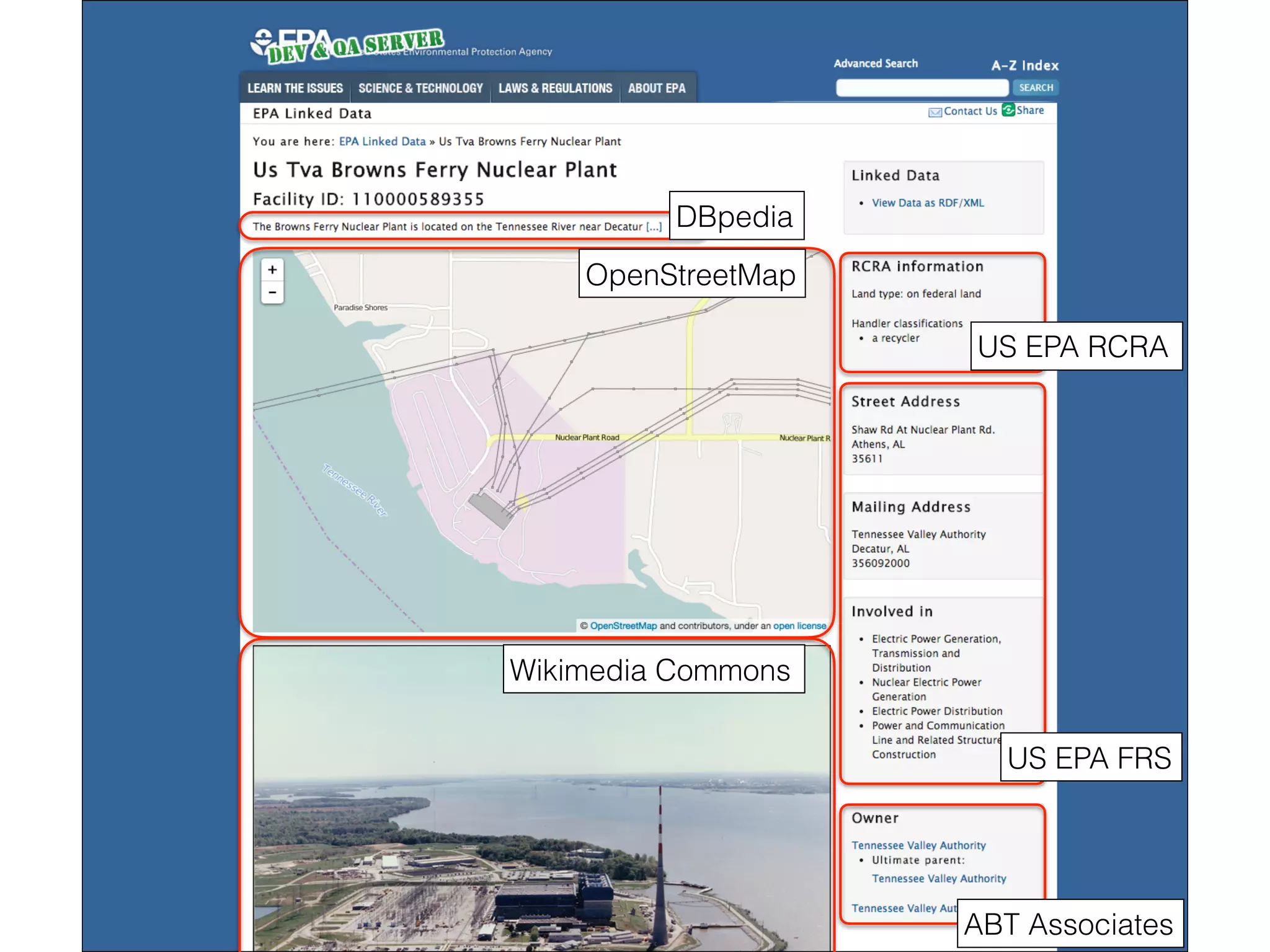 OpenStreetMap
Wikimedia Commons
DBpedia
US EPA RCRA
US EPA FRS
ABT Associates
 