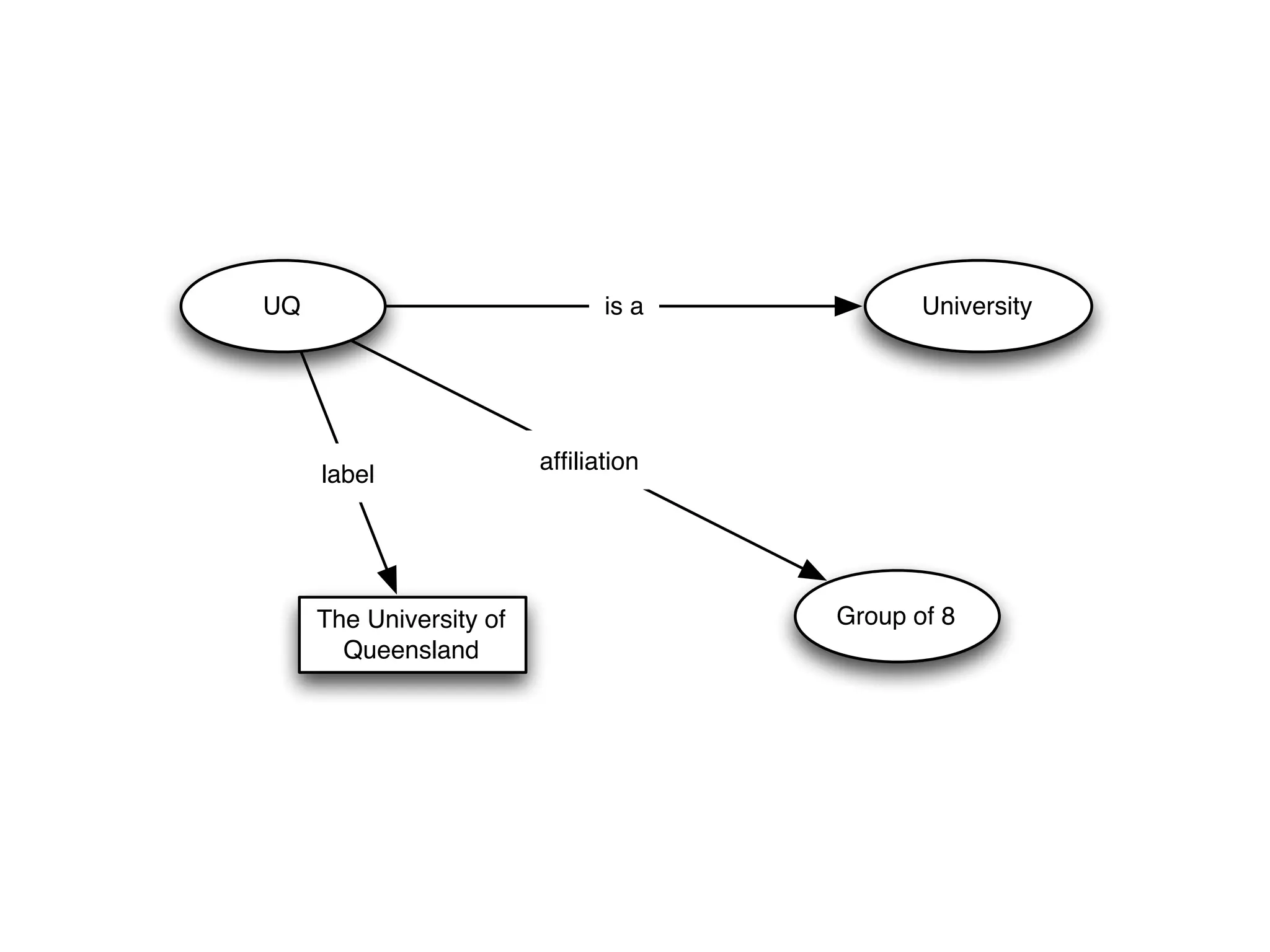 UQ
The University of
Queensland
label
Universityis a
Group of 8
afﬁliation
 