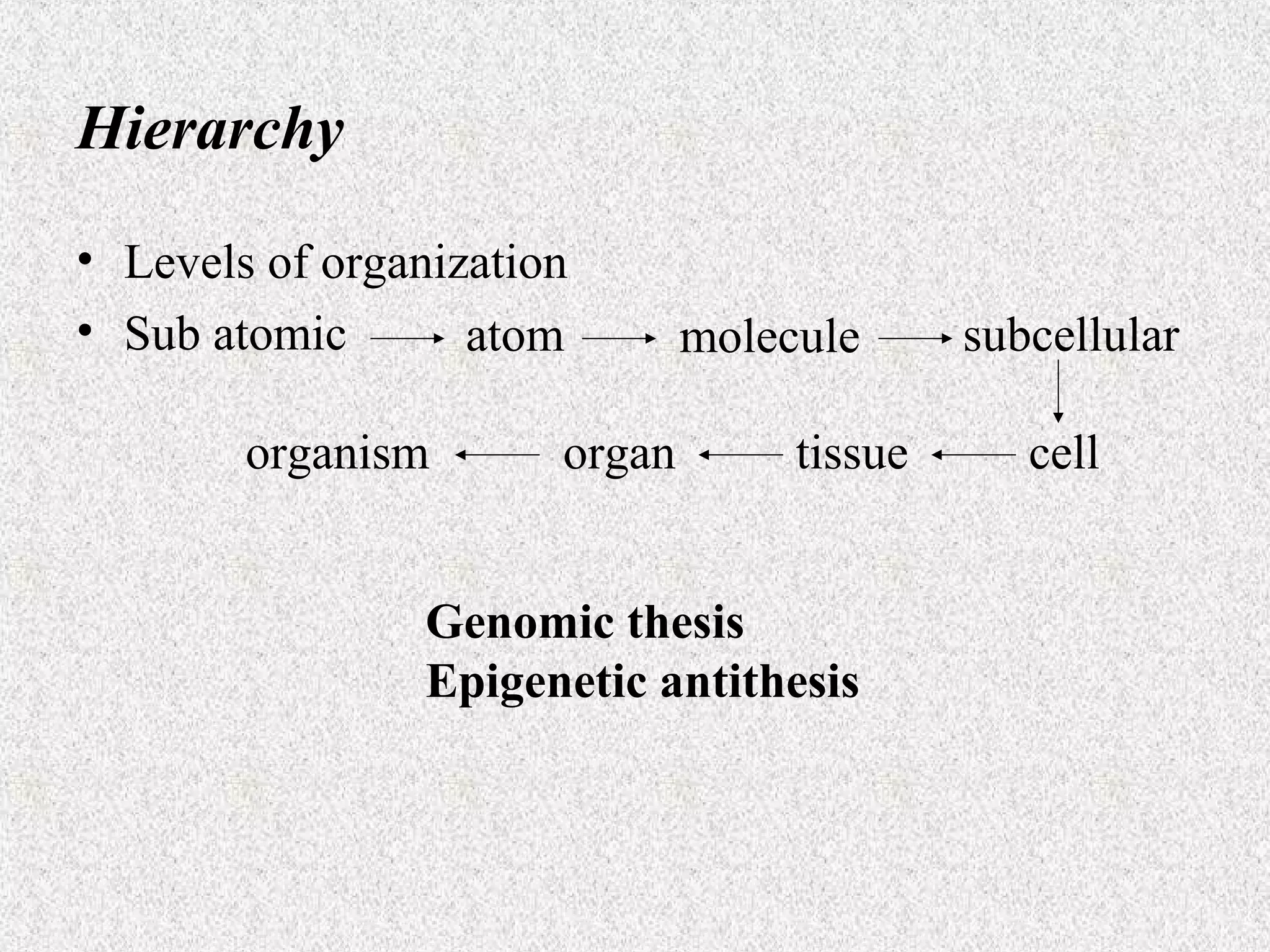 Hierarchy
• Levels of organization
• Sub atomic
atom
organism

organ

molecule
tissue

Genomic thesis
Epigenetic antithesis

subcellular
cell

 