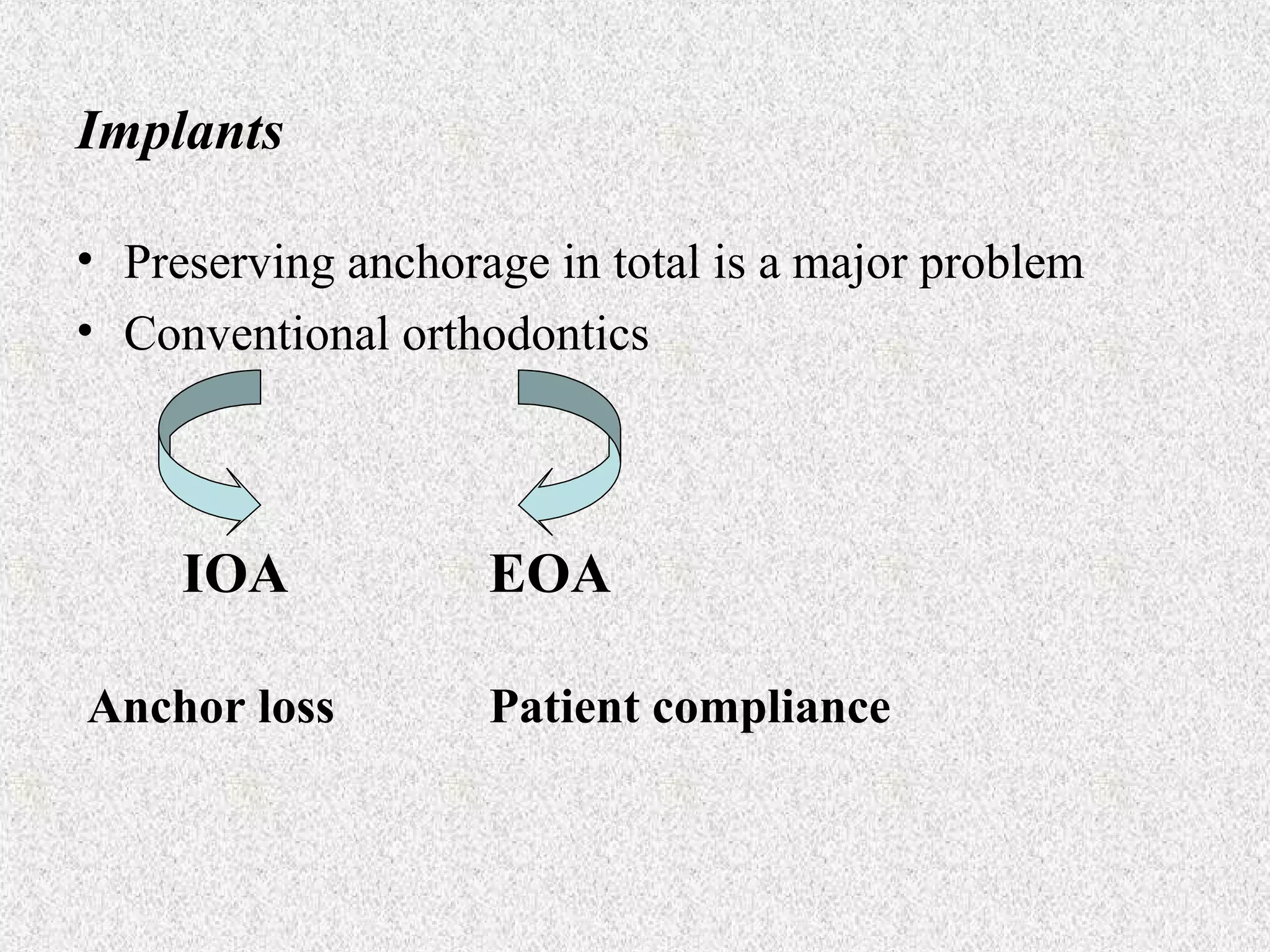 Implants
• Preserving anchorage in total is a major problem
• Conventional orthodontics

IOA
Anchor loss

EOA
Patient compliance

 