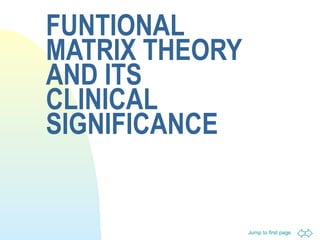 Jump to first page
FUNTIONAL
MATRIX THEORY
AND ITS
CLINICAL
SIGNIFICANCE
 