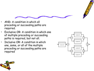 • AND: A condition in which all
preceding or succeeding paths are
required.
• Exclusive OR: A condition in which one
of multiple preceding or succeeding
paths is required, but not all.
• Inclusive OR: A condition in which
one, some, or all of the multiple
preceding or succeeding paths are
required
 