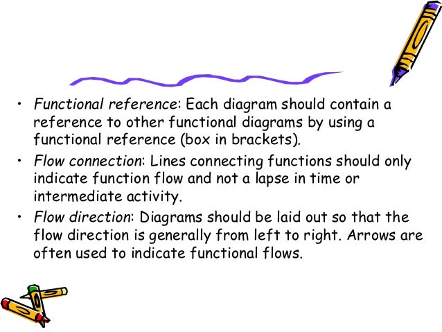 functional modeling functional reference