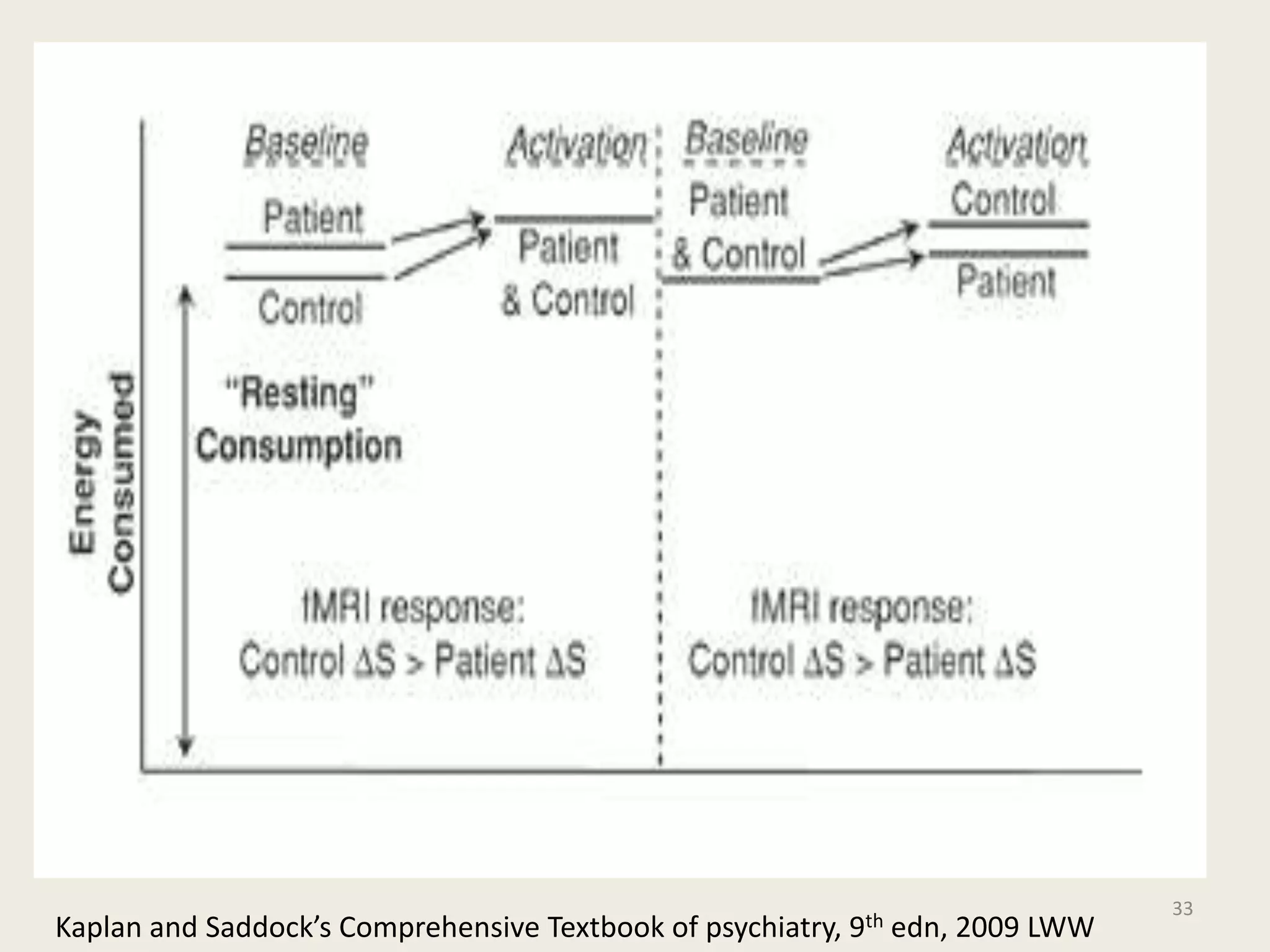 33
Kaplan and Saddock’s Comprehensive Textbook of psychiatry, 9th edn, 2009 LWW
 