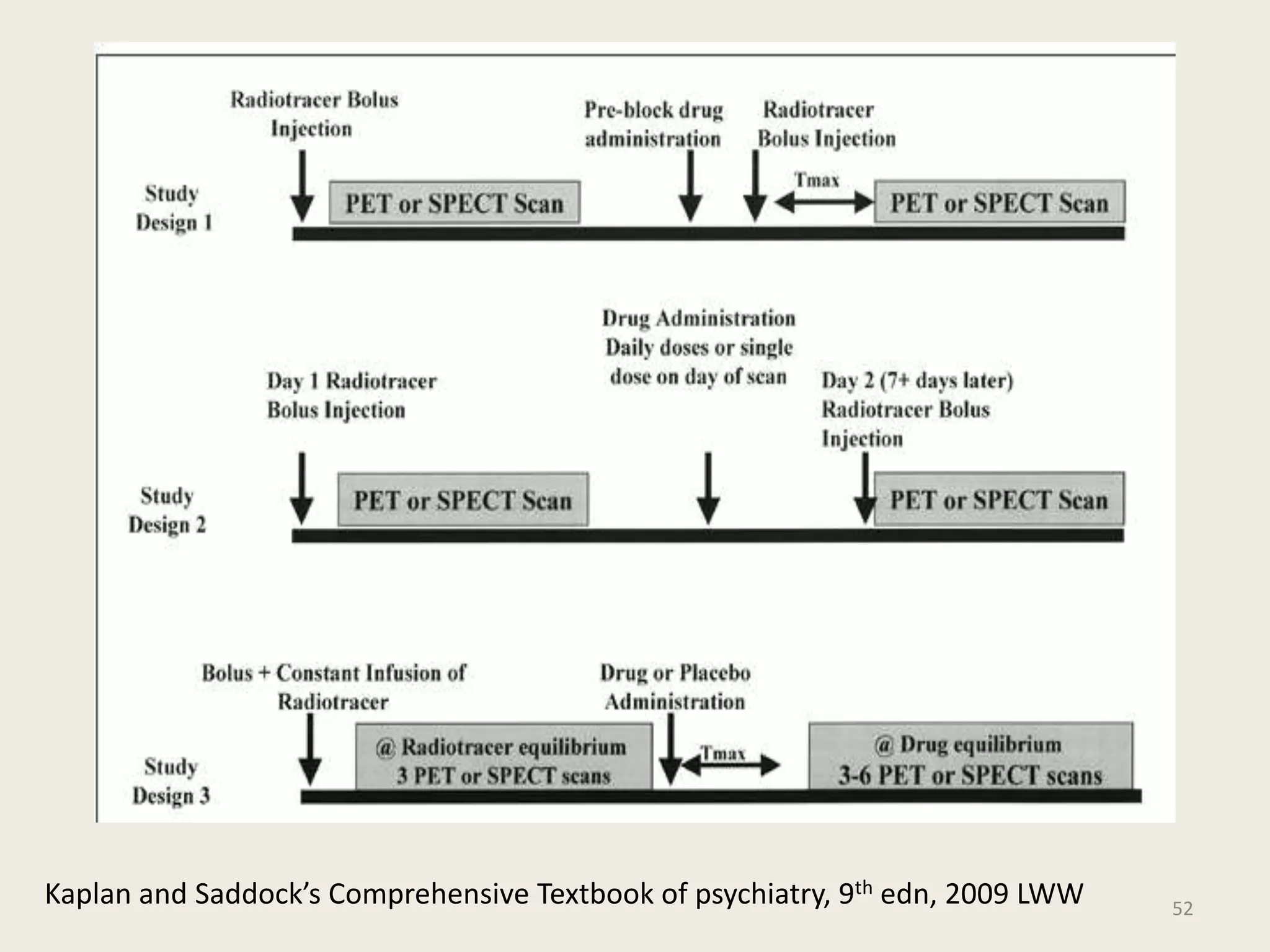 52
Kaplan and Saddock’s Comprehensive Textbook of psychiatry, 9th edn, 2009 LWW
 