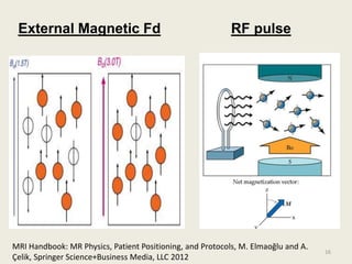 Functional neuroimaging in psychiatry | PPTX