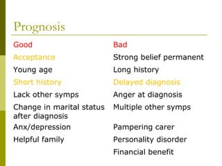 Prognosis
Good Bad
Acceptance Strong belief permanent
Young age Long history
Short history Delayed diagnosis
Lack other symps Anger at diagnosis
Change in marital status
after diagnosis
Multiple other symps
Anx/depression Pampering carer
Helpful family Personality disorder
Financial benefit
 