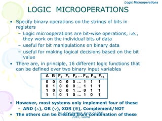 LOGIC MICROOPERATIONS
Logic Microoperations
• Specify binary operations on the strings of bits in
registers
– Logic microoperations are bit-wise operations, i.e.,
they work on the individual bits of data
– useful for bit manipulations on binary data
– useful for making logical decisions based on the bit
value
• There are, in principle, 16 different logic functions that
can be defined over two binary input variables
• However, most systems only implement four of these
– AND (), OR (), XOR (), Complement/NOT
• The others can be created from combination of these
0 0 0 0 0 … 1 1 1
0 1 0 0 0 … 1 1 1
1 0 0 0 1 … 0 1 1
1 1 0 1 0 … 1 0 1
A B F0 F1 F2 … F13 F14 F15
Dr. Amit Kumar, Dept of CSE,
JUET, Guna
 