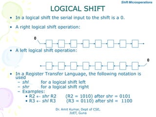 LOGICAL SHIFT
Shift Microoperations
• In a logical shift the serial input to the shift is a 0.
• A right logical shift operation:
• A left logical shift operation:
• In a Register Transfer Language, the following notation is
used
– shl for a logical shift left
– shr for a logical shift right
– Examples:
• R2  shr R2 (R2 = 1010) after shr = 0101
• R3  shl R3 (R3 = 0110) after shl = 1100
0
0
Dr. Amit Kumar, Dept of CSE,
JUET, Guna
 