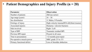 Functional Outcome of Trapezius to Deltoid Tendon Transfer in Residual ...