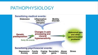 PATHOPHYSIOLOGY
 