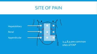 SITE OF PAIN
2,4,8,9 are common
sites of FAP
Hepatobiliary
Renal
Appendicular
 