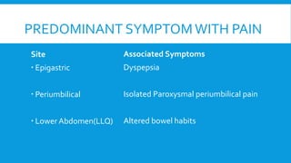 PREDOMINANT SYMPTOMWITH PAIN
Site
 Epigastric
 Periumbilical
 Lower Abdomen(LLQ)
Associated Symptoms
Dyspepsia
Isolated Paroxysmal periumbilical pain
Altered bowel habits
 