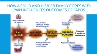 HOW A CHILD AND HIS/HER FAMILY COPES WITH
PAIN INFLUENCES OUTCOMES OF FAPDS
 