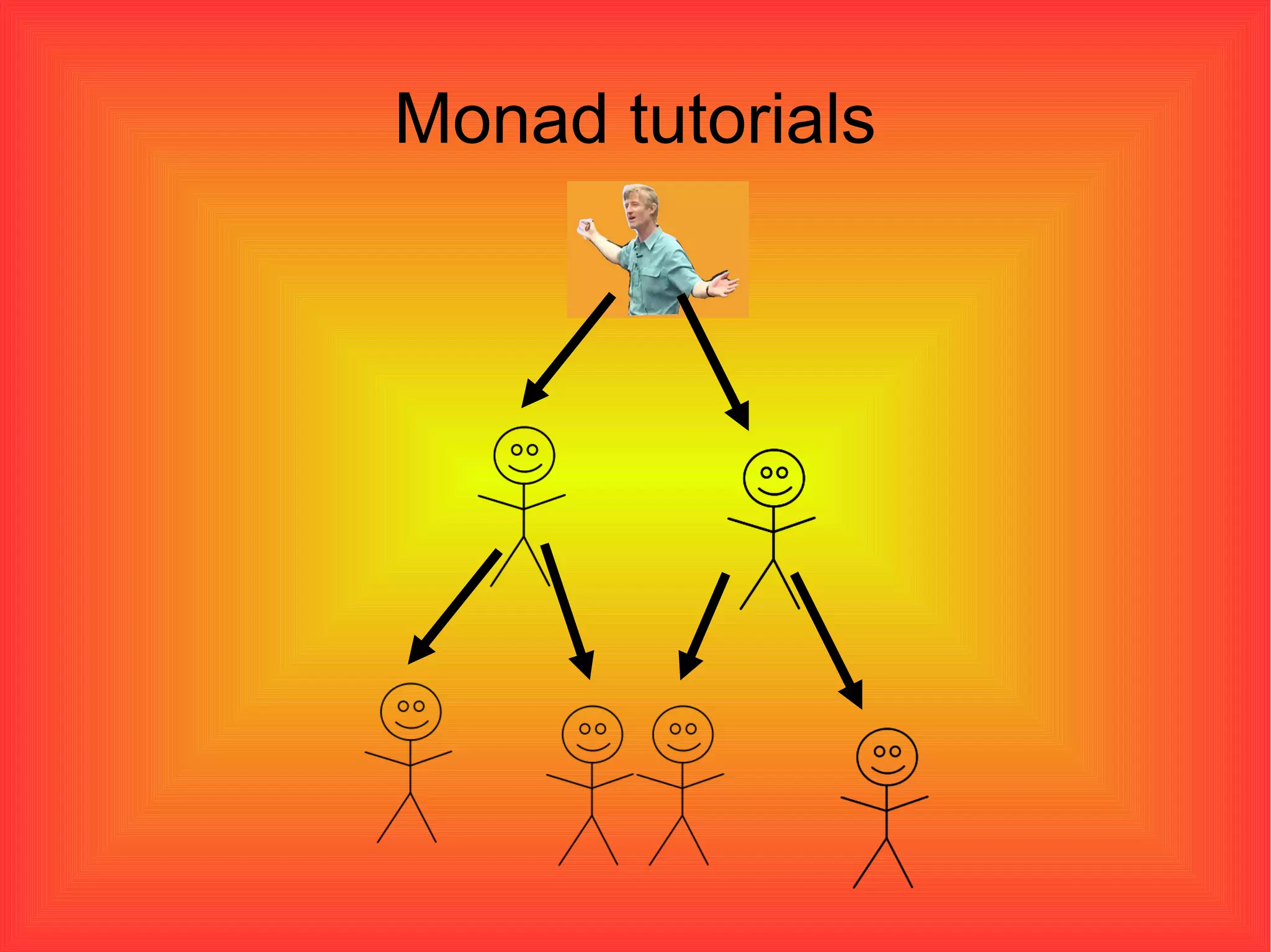 Monad tutorials 