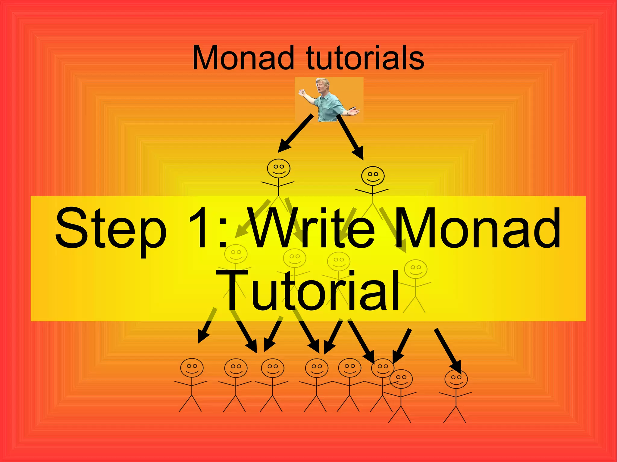 Monad tutorials Step 1: Write Monad Tutorial 