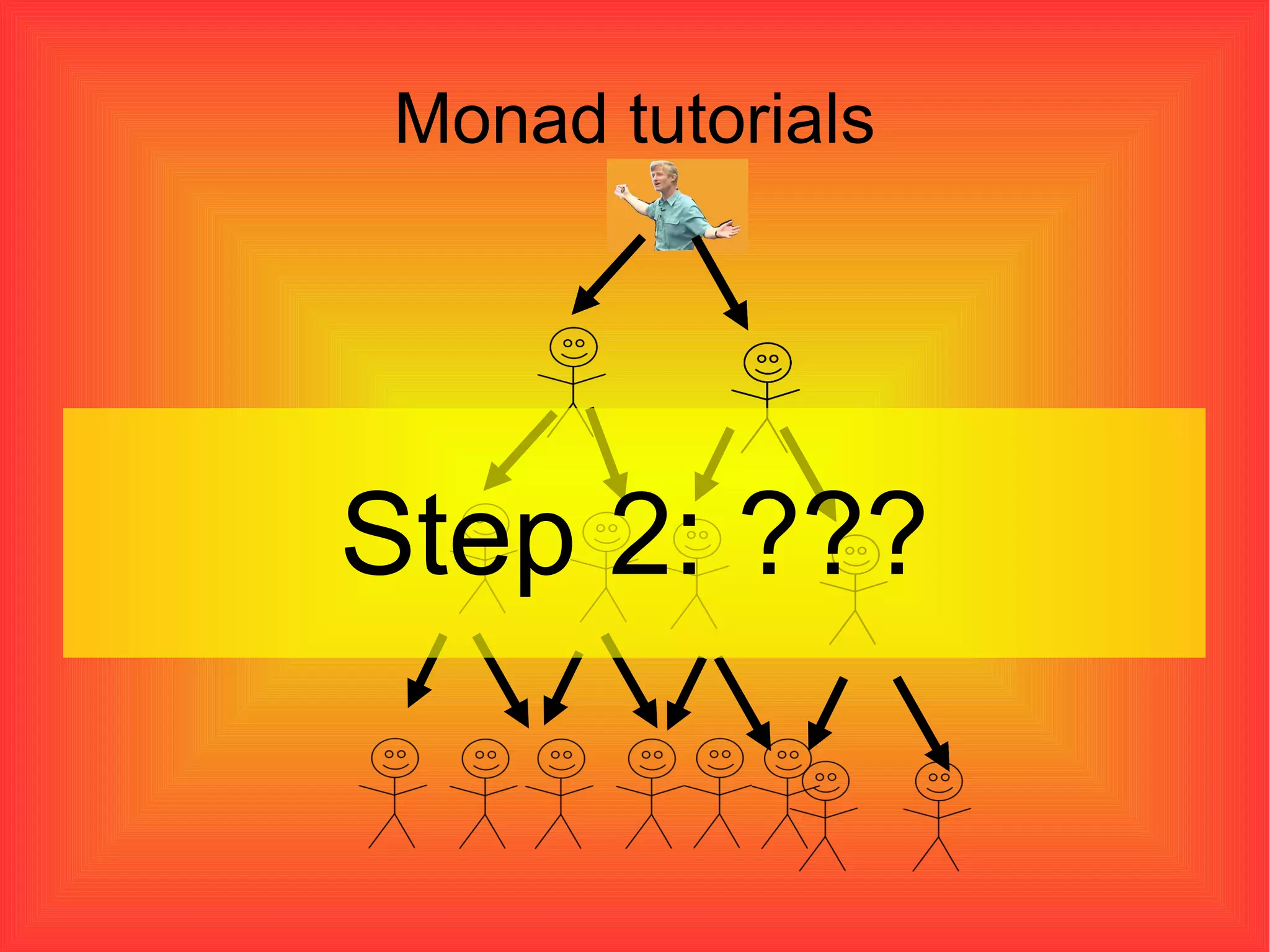 Monad tutorials Step 2: ??? 