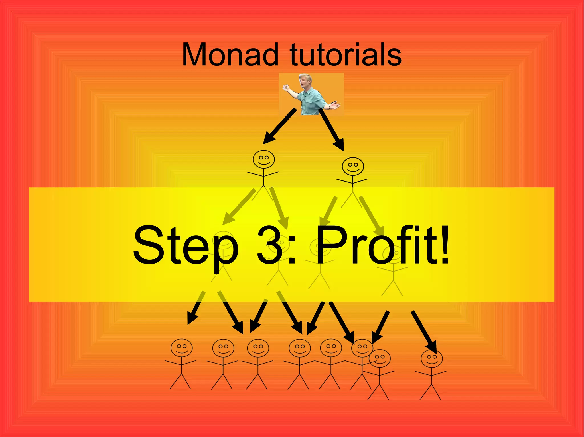 Monad tutorials Step 3: Profit! 