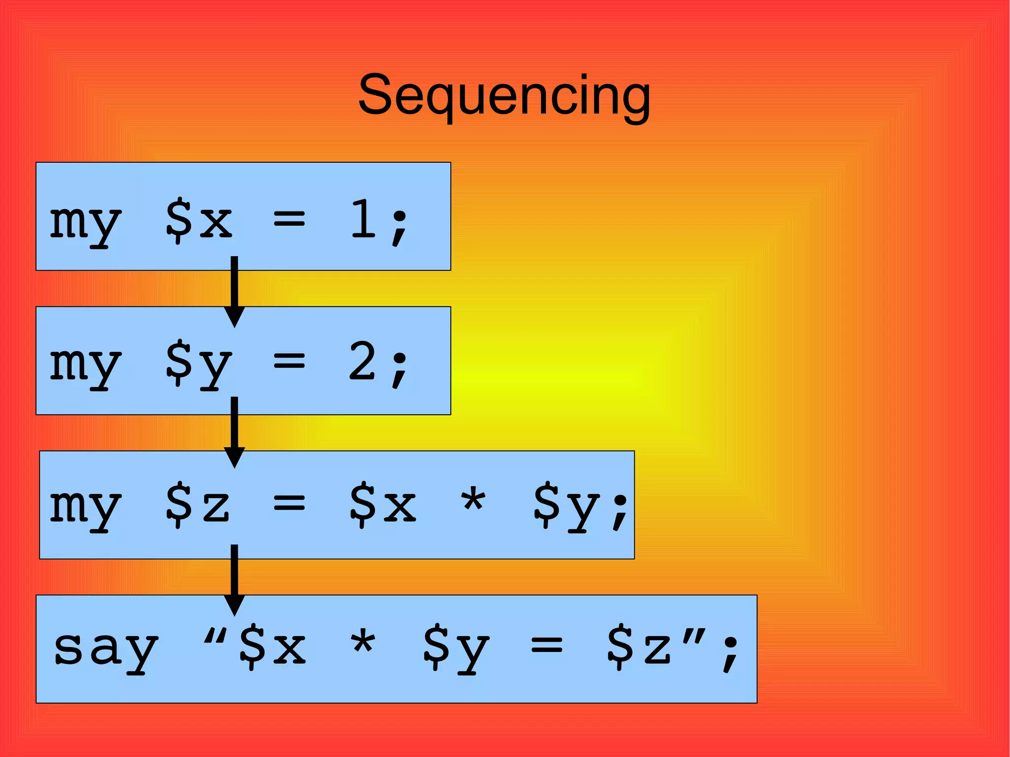 Sequencing my $x = 1; my $y = 2; my $z = $x * $y; say “$x * $y = $z”;  