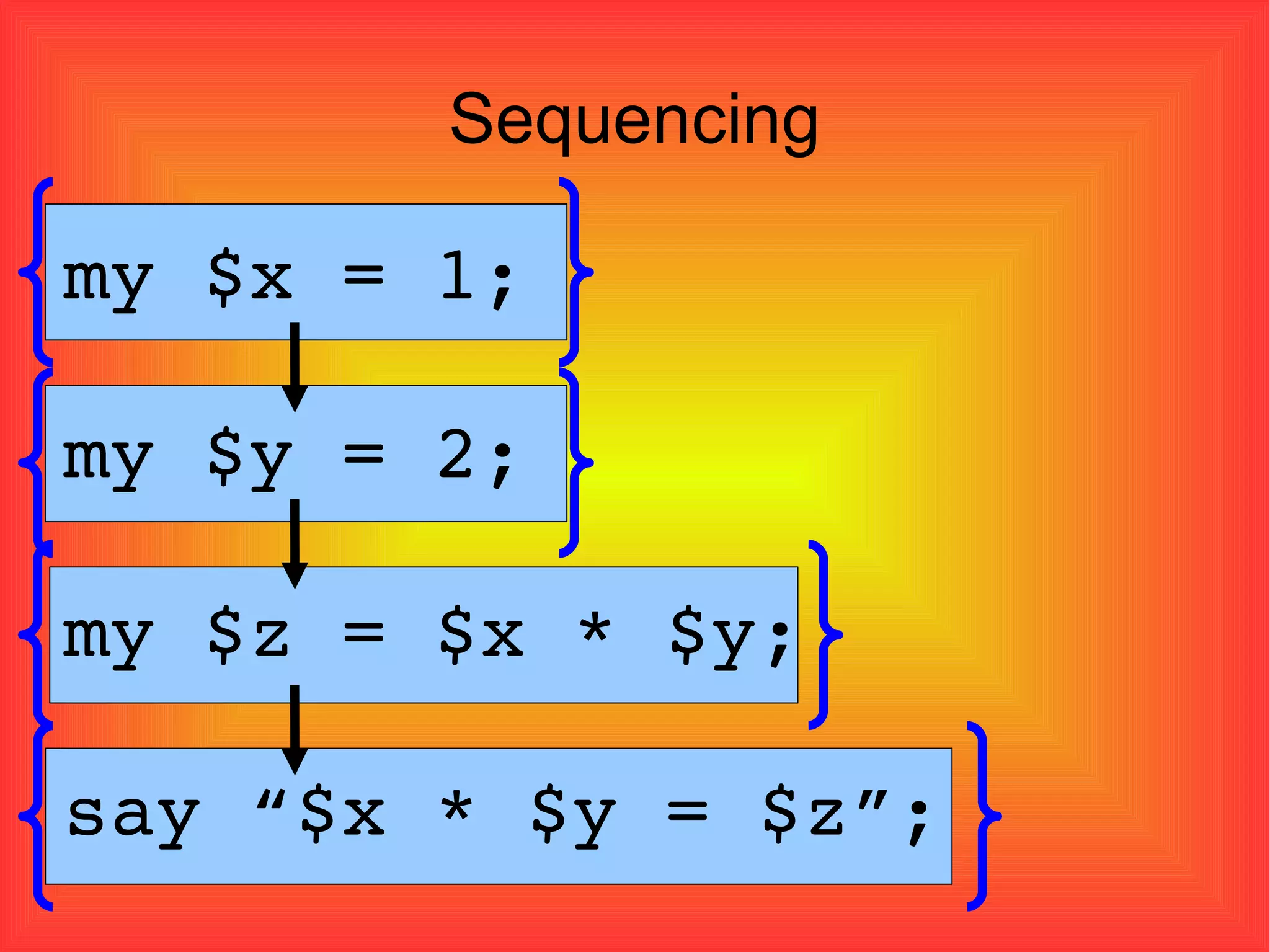 Sequencing my $x = 1; my $y = 2; my $z = $x * $y; say “$x * $y = $z”;  