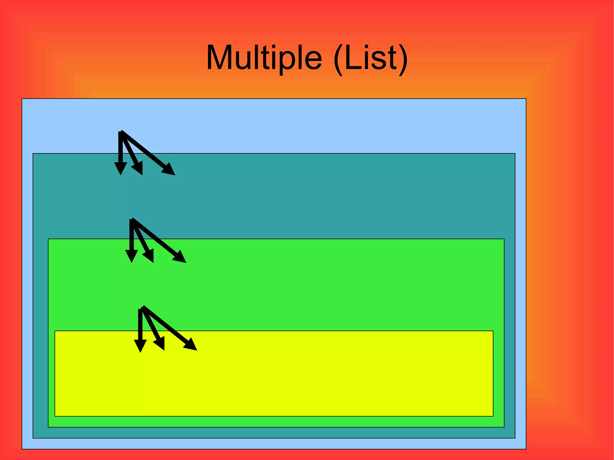 Multiple (List)‏ 