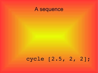A sequence cycle [2.5, 2, 2]; 
