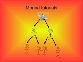 Monad tutorials 