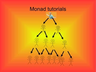 Monad tutorials 