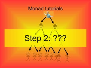 Monad tutorials Step 2: ??? 