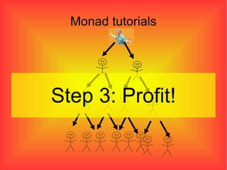 Monad tutorials Step 3: Profit! 