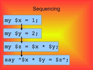 Sequencing my $x = 1; my $y = 2; my $z = $x * $y; say “$x * $y = $z”;  