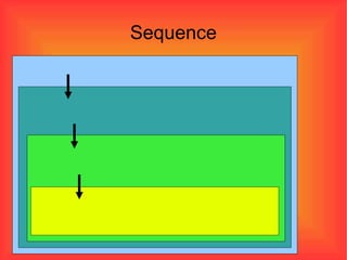 Sequence 