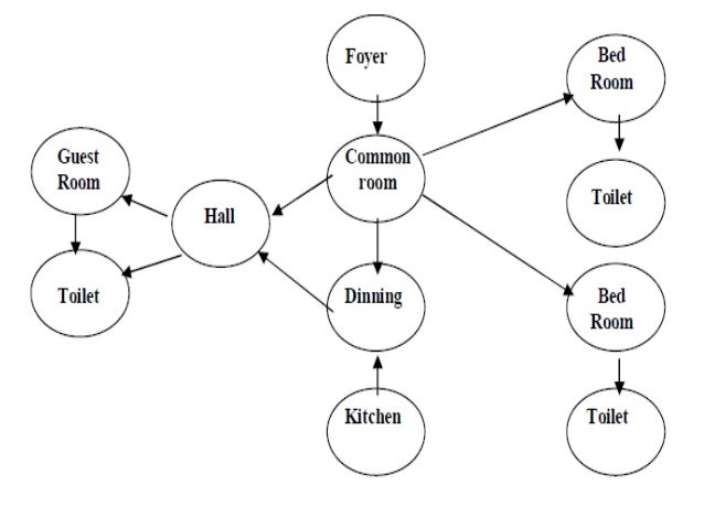 functional planning of a residential building 17 638